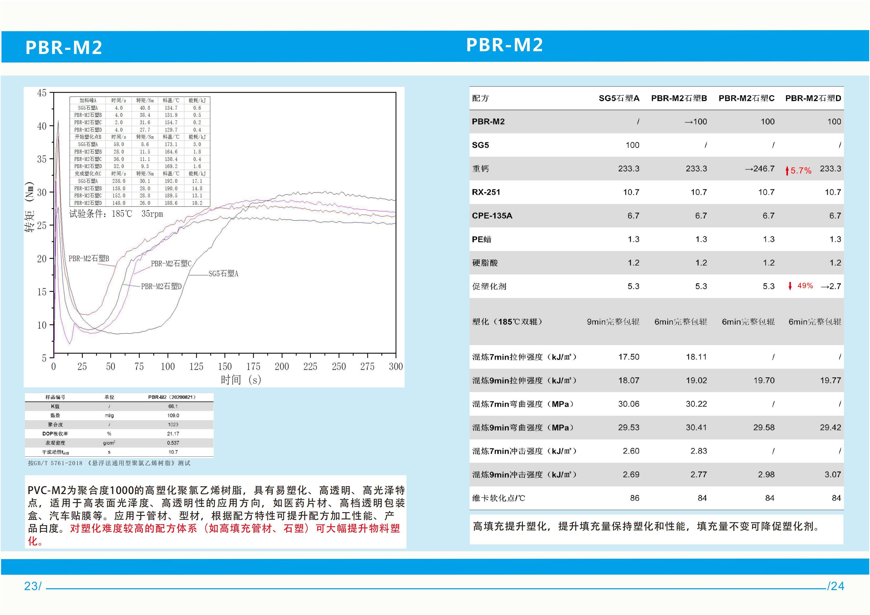 SPVC中文(wén)版宣傳冊_11.jpg SPVC中文(wén)版宣傳冊_11.jpg